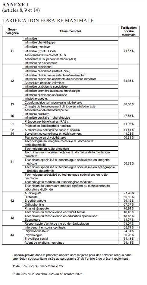 règlement limitant le recours aux agences de placement